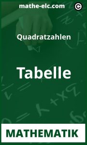 Quadratzahlen Tabelle: Verstehen Sie die Grundlagen der Quadratzahlen-Mathematik
